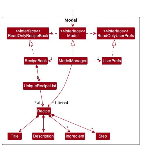Developer Guide